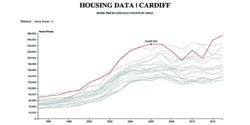 housing cardiff thumbnail