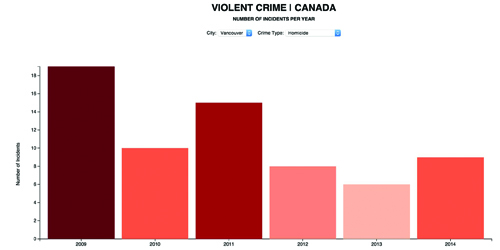 violent crime canada thumbnail